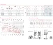 Surface centrifugal multistage electric pump ESPA MULTI 35 5N