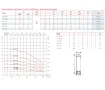 Submersible pump ESPA ES4 8 13 O4I T 2.2 kW