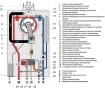 Конденсационный газовый котел FONDITAL ANTEA 28 кВт