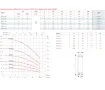 Submersible pump ESPA ES4 4 24 O4I M 2.2 kW