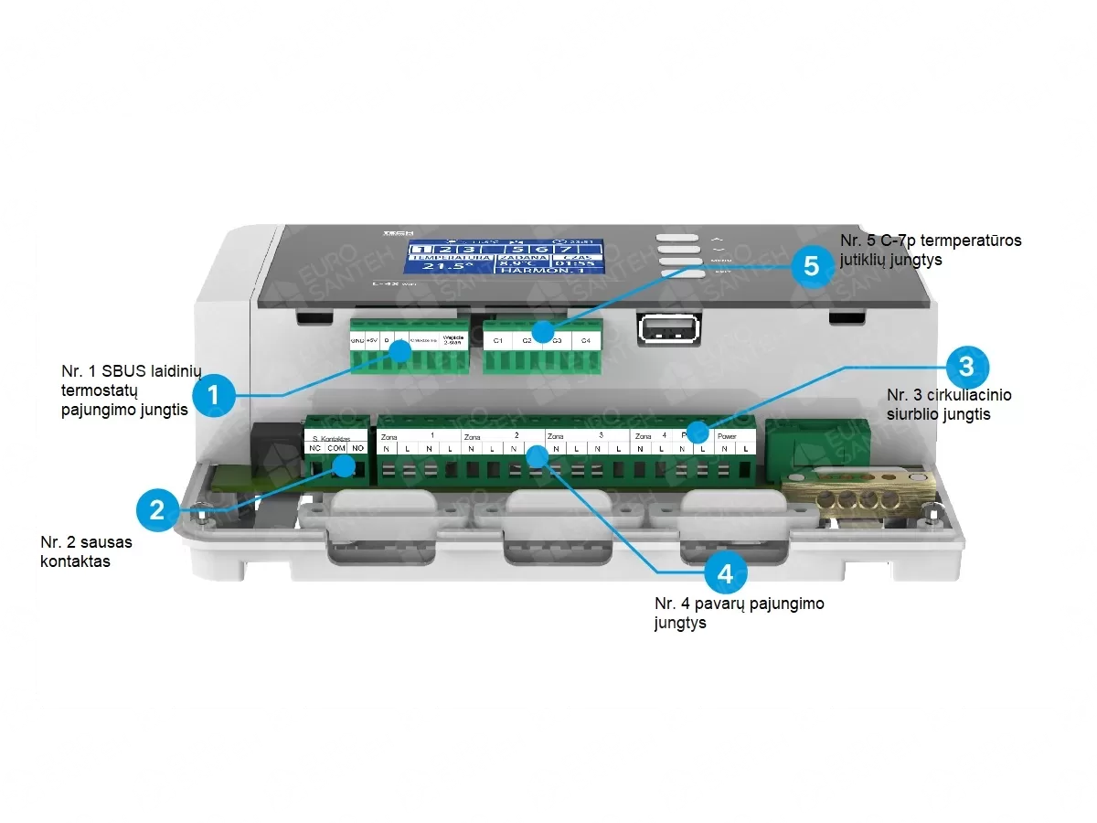 Tech EU-L-4X Wi-Fi control module