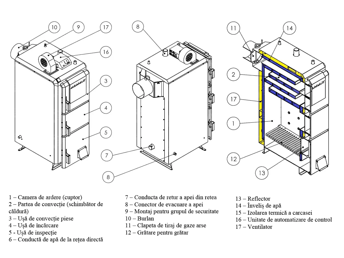 Structura cazanului pe combustibil solid KRONAS ALMAX D